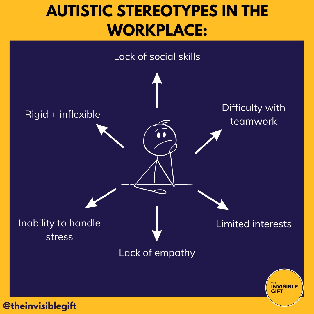 Autism stereotypes in the workplace:

Autism has often been shrouded in stereotypes for many years, especially in the workplace. But let's set the record straight—these stereotypes are not always true. 

#AutismInclusion #DiversityandInclusion #AutismAcceptance