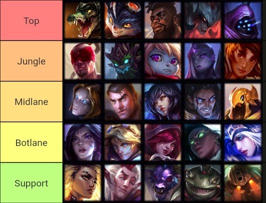 Jackspektra's tweet photo. WORLDS 2023 TOP 5 PRESENCE CHAMPS?
@MoleculeLOL asked me to guess who I think would be the most popular champs at world's
Short explanations:
Rumble Renekton Ksante all op win every lane always useful, aatrox jax situationally strong
Lee sin got buffed and pros usually like him, still think tank jglers are good tho like maokai poppy
Orianna is mega op imo think we'll see her a lot
jayce good with rumble or ap jgl, can see ahri being played w Lee sin or carry jgl
sylas into Alistar, azir op scaling
Kaisa op can ultimate bravery build and be useful
ezreal mega strong just bit weak first few lvls
xayah still good into engage comps
senna w tahm kench or other fasting combos
Ashe op lanephase and scales fine 
Rell alistar rakan all exodia engage champs rn
Tahm kench with senna (most common senna combo)
Nautilus because he's always just a staple in pro play, good lane and point and click engage w r

Now in a few weeks you can all make fun of me if I'm completely wrong, who do you guys think will be most played?
