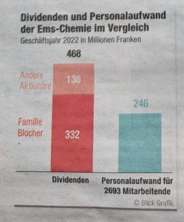 Was ich an den Blocher-Sisters halt schätze, ist, dass sie das Problem des Gender Pay Gaps echt wirksam angehen. #Lohnschere #Paygap  #Blocher