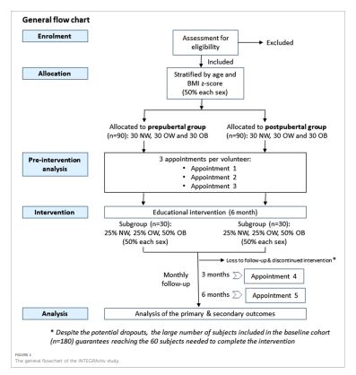 integractiv_jpi's tweet photo. 📜New Publication
Study protocol: Identification and validation of integrative biomarkers of physical activity level and health in children and adolescents (INTEGRActiv). 

Front Pediatr. 2023 Sep 12;11:1250731. doi: 10.3389/fped.2023.1250731.

https://t.co/mXJp1zsu9c https://t.co/gsKw2wv3PW