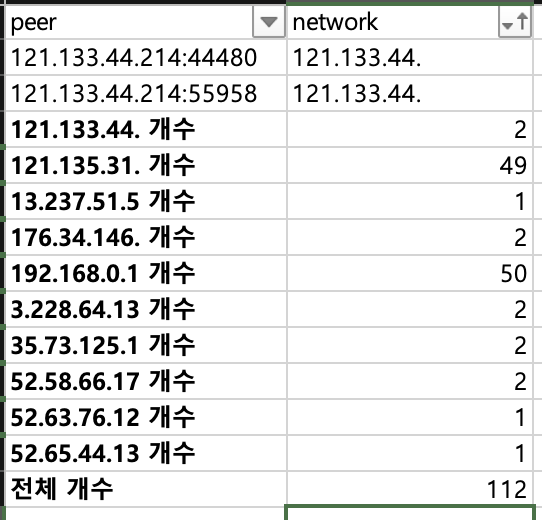 강맥호 | ₿itcoin Rigid Maxi Hodler tweet media