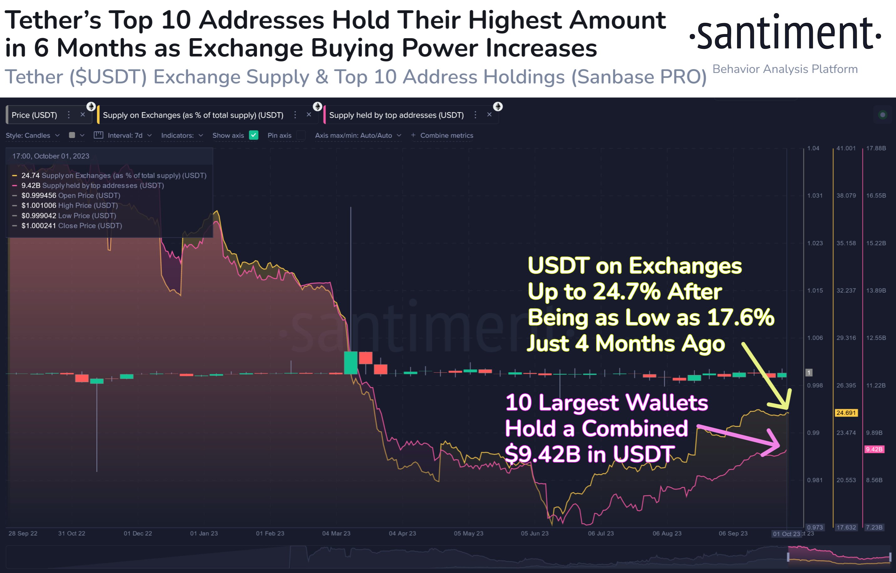  bitcoin factors these cryptocurrency had suggest continue 