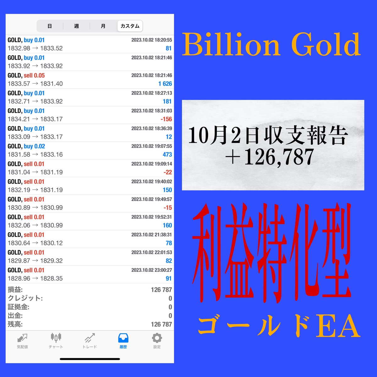 Bondo_fx_'s tweet photo. ⭐️利益特化型EA 
👑Billion Bold👑
✨10月2日収支報告✨

＋✨ 126,787円✨

詳細は下記リンクより
https://t.co/PQ9xpVU7RK

#FX
#FX初心者 
#副業
#副業探してます
#EA
#毎日収支報告
#BillionGold https://t.co/5R2asmT49f