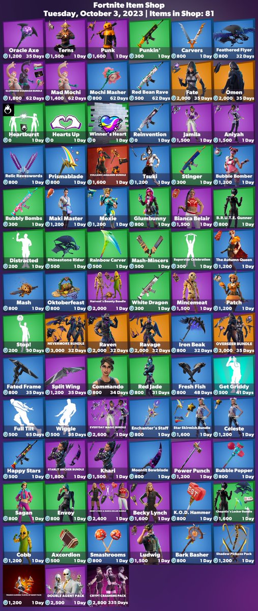 KlintonLeaks's tweet photo. 🛒 | #Fortnite
𝗗𝗔𝗜𝗟𝗬 𝗜𝗧𝗘𝗠𝗦𝗛𝗢𝗣
🗓 | Tuesday
03/10/2023
👕 | TOTAL Cosmetics in ItemShop: 81
🕔 | TOTAL Cosmetic(s) that haven't been seen for a while: 01
| #FortniteLastResort
| #FortniteChapter4Season4
| #FortniteItemShop https://t.co/WhVKEfbA0z