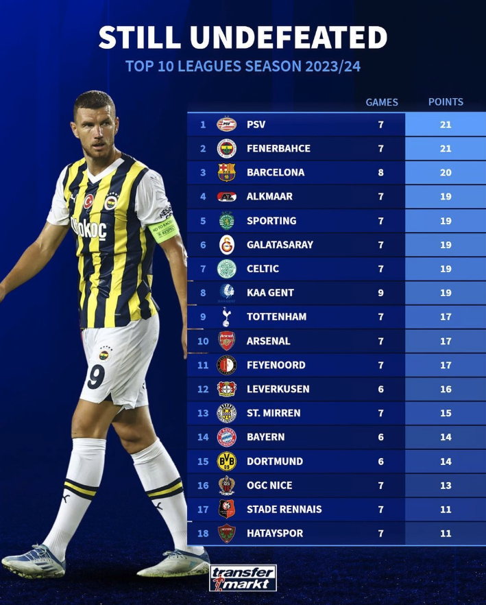 Transfermarkt.co.uk tweet media