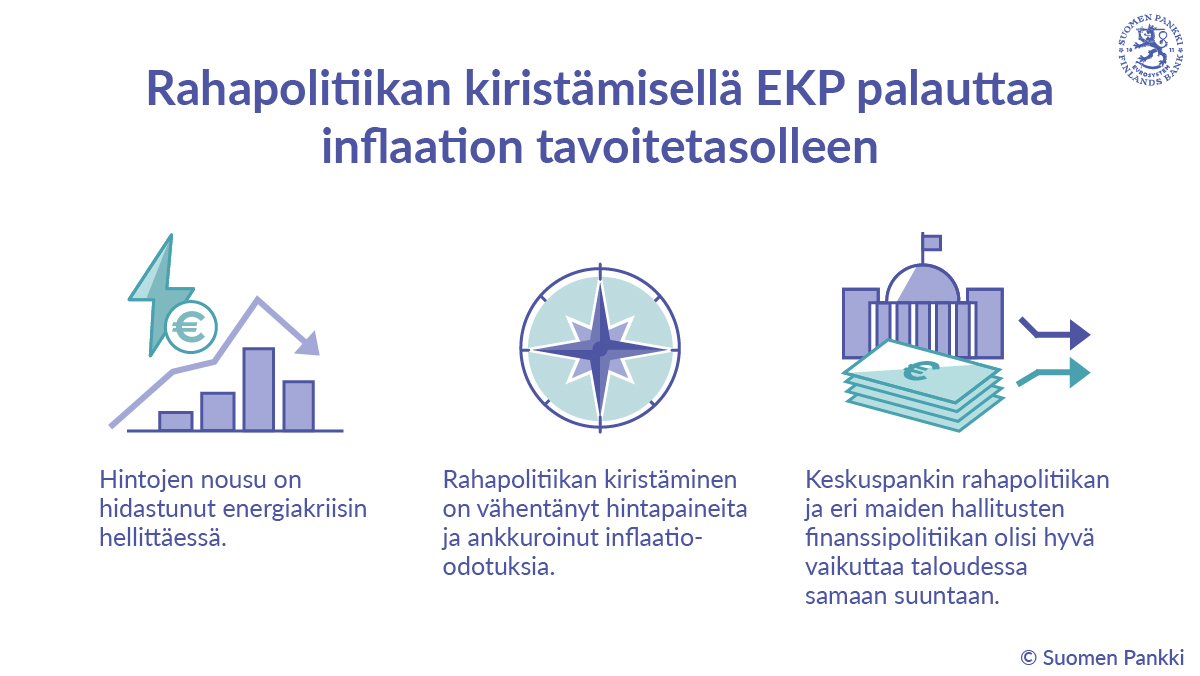 Miltä euroalueen talous näyttää lokakuussa?  Euroopan keskuspankki pyrkii palauttamaan inflaation* kahden prosentin tavoitteeseen korkoja nostamalla. (*Inflaatiosta on kyse, kun tavaroiden ja palvelujen hinnat nousevat laaja-alaisesti.)  #eurojatalous #rahapolitiikka #talous #ECB