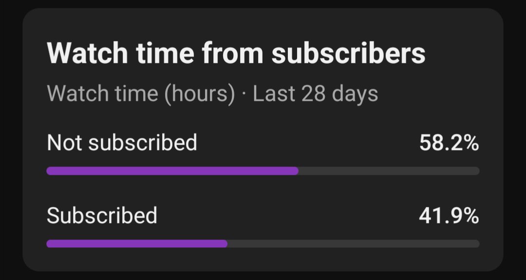 PixelCNinja's tweet photo. Nice to share some viewer stats from @YouTube for the last 28 days. The large amount of you are a similar age to me. The channel has seen an increase in female viewers (used to be 0%). Largest viewer base is in the USA. 42% are subscribed.
#MiSTerFPGA #AnaloguePocket #MARSFPGA https://t.co/NVrcwJSVGi