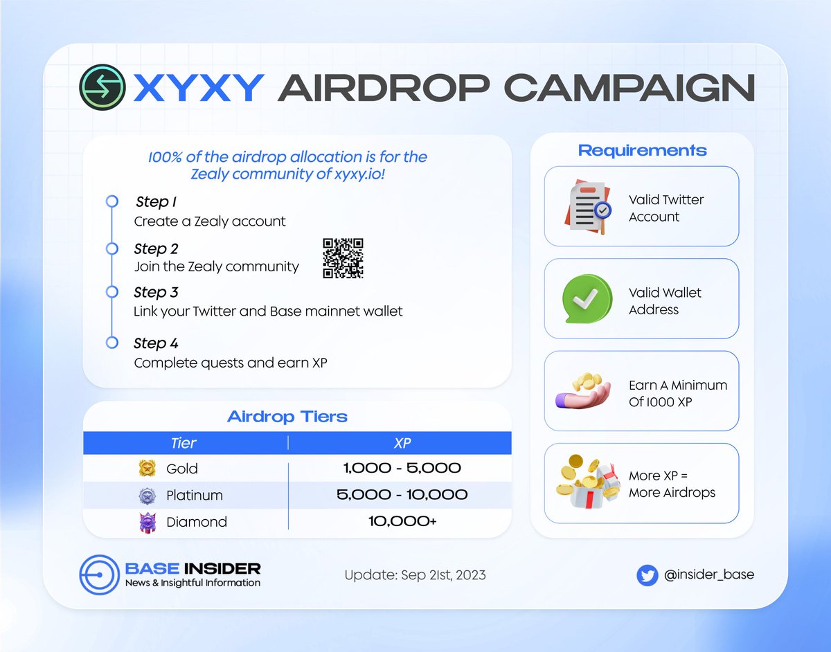 Orit5etimeyin's tweet photo. 🚀 Exciting news! 🚀 @xyxy_io has partnered with @zealy_io for an amazing airdrop event! 🎉 Don't miss out on this opportunity to get your hands on some fantastic rewards. Join now and be part of the future of crypto! 🌟 #Airdrop #Crypto #XYXY #Zealy 🚀✨ https://t.co/7llvF0CJ16