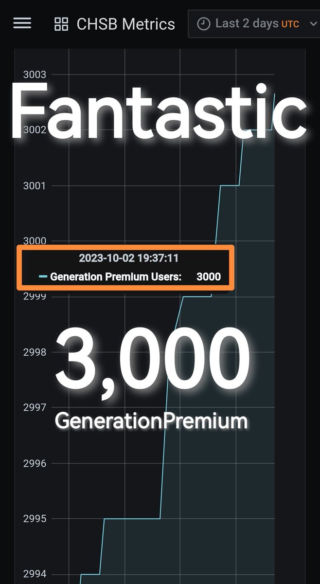 UniverseBorg's tweet image. 👍💚 As of October 02, 2023, we have over 3,000 premium members on #GenerationPremium 😀 #ProudPremium 
#weareswissborg 
#CHSB 🔜 #BORG #swissborg
@alex_fazel @Cyrus_Fazel @Banz1337 @sbh69 @dadex110 @a_l7_x @r7vilela1 @brabra43 @JM_Borg @RuiFLeao1 @nicokonut @imsilviu @AlexOz_33