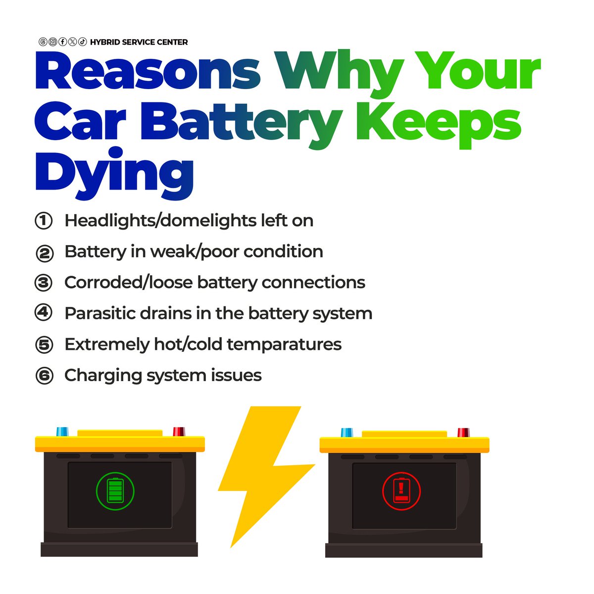 HSC_Nakuru's tweet photo. Here are some probable reasons why your car battery keeps dying 🔋💔:

#cartips #carbatterytips https://t.co/PO1Uc73BxU