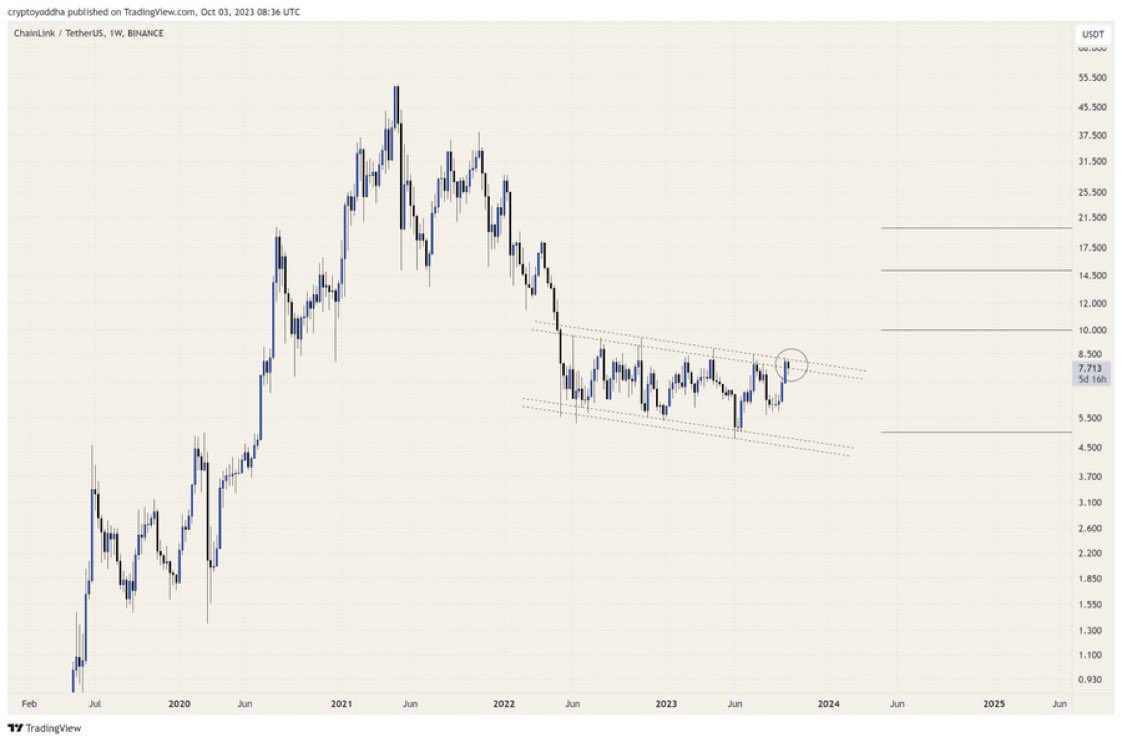 hunglangthanghn's tweet photo. $LINK 

The moment of truth is here ⌛ 
Looking forward towards the breakout. https://t.co/RGIgSvGbwY