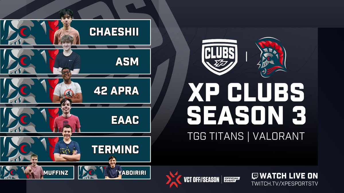 AUS Esports & Gaming (@ozesportsgaming) on Twitter photo Announcing our first official squad to compete in the upcoming #XPClubs Valorant Season ๐
The <a href="/TGamersGround/">The Gamers Ground - TGG</a> Titans will be looking to take home the cup with this very impressive inaugural team!
Catch all the action live on twitch.tv/xpesportstv
โฐ 6:30PM | 18th October Announcing our first official squad to compete in the upcoming #XPClubs Valorant Season ๐
The <a href="/TGamersGround/">The Gamers Ground - TGG</a> Titans will be looking to take home the cup with this very impressive inaugural team!
Catch all the action live on twitch.tv/xpesportstv
โฐ 6:30PM | 18th October
