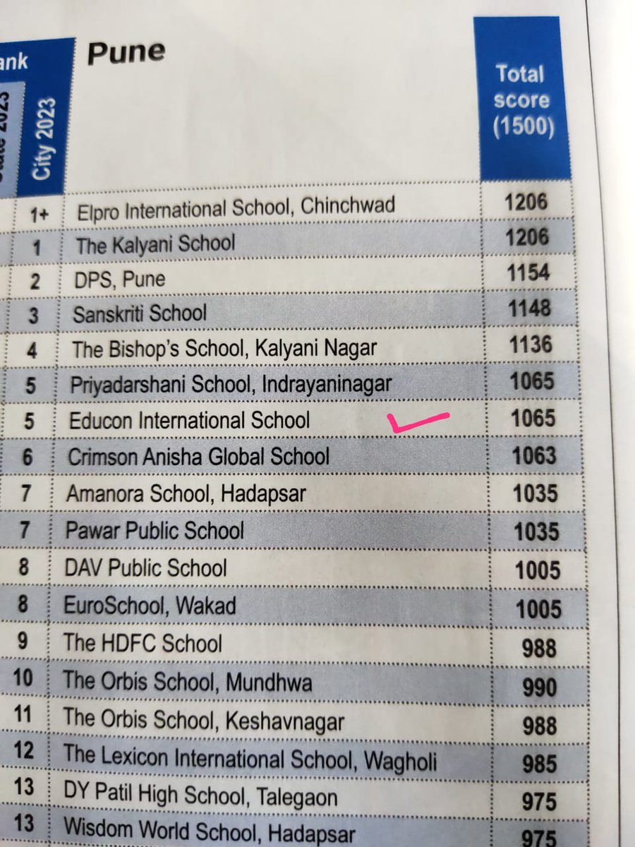 Educon International School tweet media