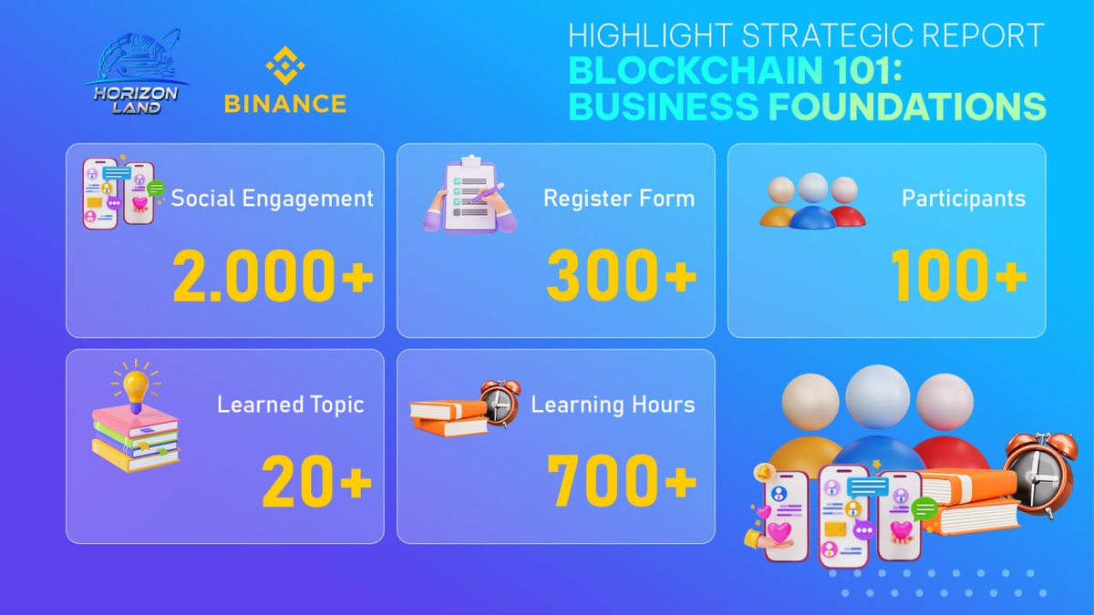 🌟 Milestone Achieved: Blockchain 101 – Business Foundations 🌟

We are thrilled to announce that the first milestone of Horizon Blockchain Academy's "Blockchain 101: Business Foundations" course has come to a triumphant close! 🎉

👏 Horizon Land is glad to support users onto