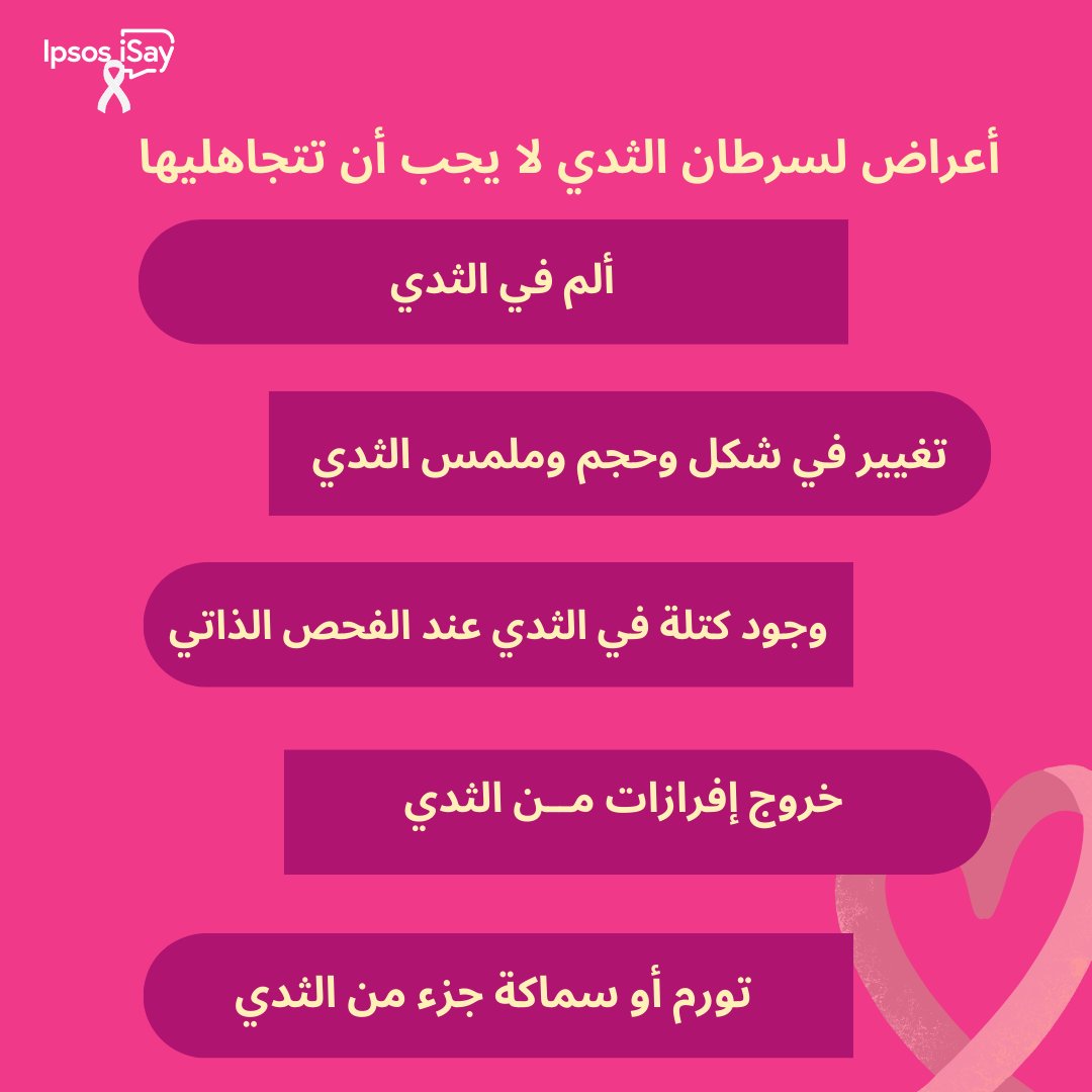 IpsosiSayMENA's tweet photo. 5 أعراض مبكرة لسرطان الثدي لا يجب أن تغفلِ عنها - لأن معرفتها قد تكون خطوتك الأولى نحو الشفاء والحياة الصحية. 🎗️🌸
https://t.co/dQuPjsOc3E
#RedeemForChange #RedeemForHope #BreastCancerSurvivor #BreastCancerAwareness #RedeemForGood #iSayforAwareness #شهر_التوعية_بسرطان_الثدي https://t.co/LRxb9ecc3x