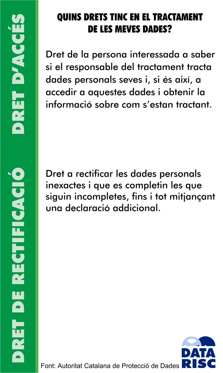 DataRisc's tweet image. Quins són els teus drets en la protecció de dades?

#protecciodedades #protecciondedatos #ciberseguretat #ciberseguridad