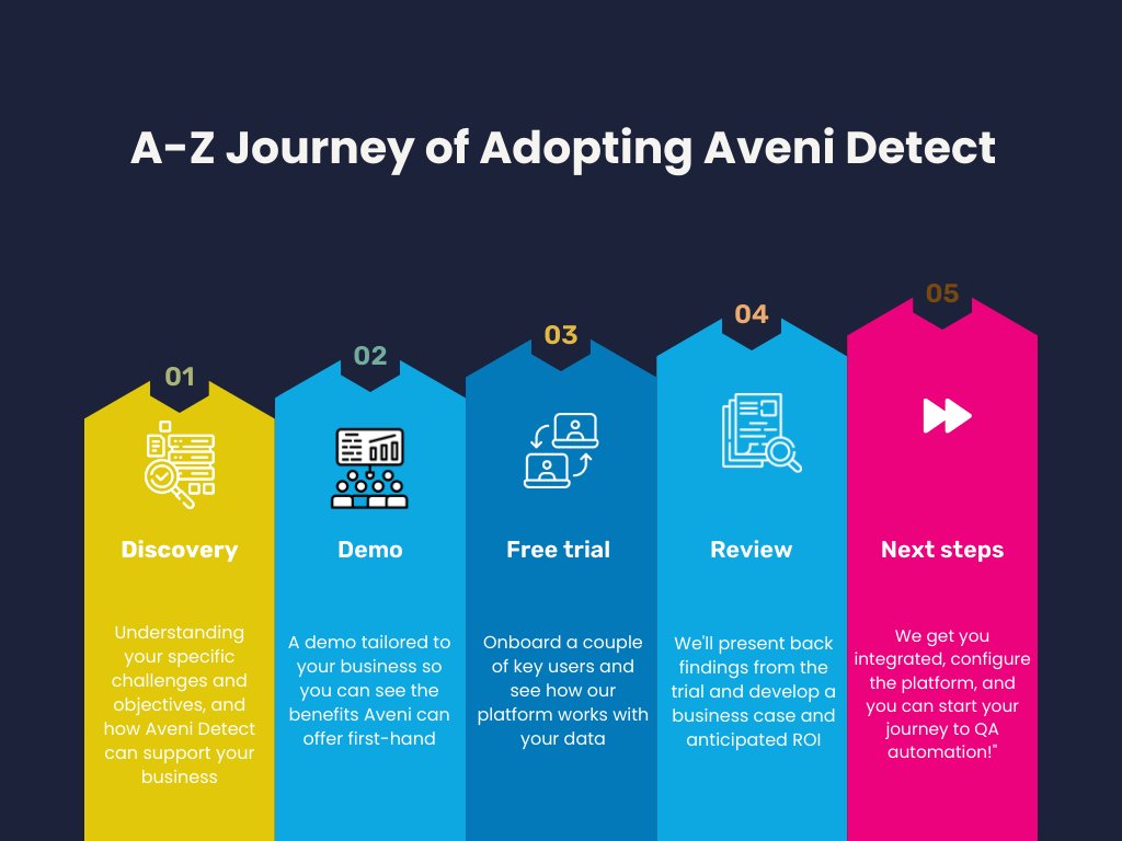 We’ve combined years of NLP and Financial Services expertise, to bring you Aveni Detect. It analyses all of your customer calls, providing richer insights into risks that matter most to you. Here are 5 easy steps for getting up and running with this tech. hubs.la/Q023-tJX0