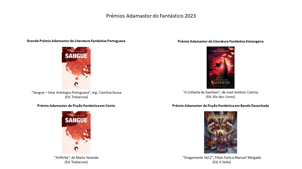 ¡Buenas noticias desde Portugal! La edición portuguesa de La cosecha de Samhein ha ganado el premio Adamastor a mejor novela extranjera. ¡Estoy muy contento!
