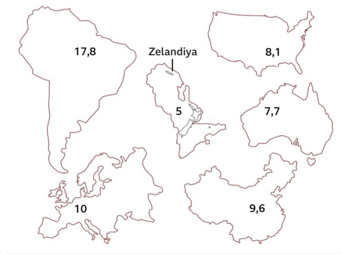 tnkucografya's tweet photo. Zealandia dünyanın sekizinci kıtası olabilir. Yeni Zelanda Kraliyet Araştırma Enstitüsü’nden (GNS Science) bilim insanlarının yaptığı yeni araştırma Pasifik Okyanusu’nun güneybatısında, Yeni Zelanda ve Yeni Kaledonya adalarını da kapsayan bölgede günümüzde %94’ü suyun altında ++ https://t.co/nw3IeBUgc0