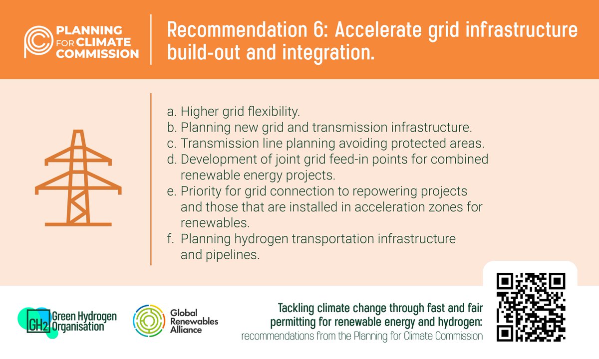 gh2org's tweet image. &amp;lt;6/9&amp;gt; ⚡Series 6: Speeding up clean energy grid integration. Focus: grid flexibility, smart infra planning, joint feed-in points, priority connections, and hydrogen pipelines. #fastandfair #planningforclimate #cop28