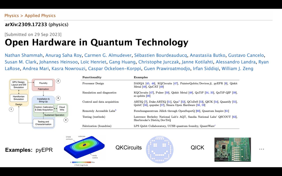 NathanShammah's tweet photo. What are the open hardware projects in quantum technology? Is there something like a "quantum Arduino"? How much infrastructure needs to be built around it?

In this paper we review the state of open hardware projects in quantum computing and other quantum technologies. https://t.co/37Gi4kVMI7
