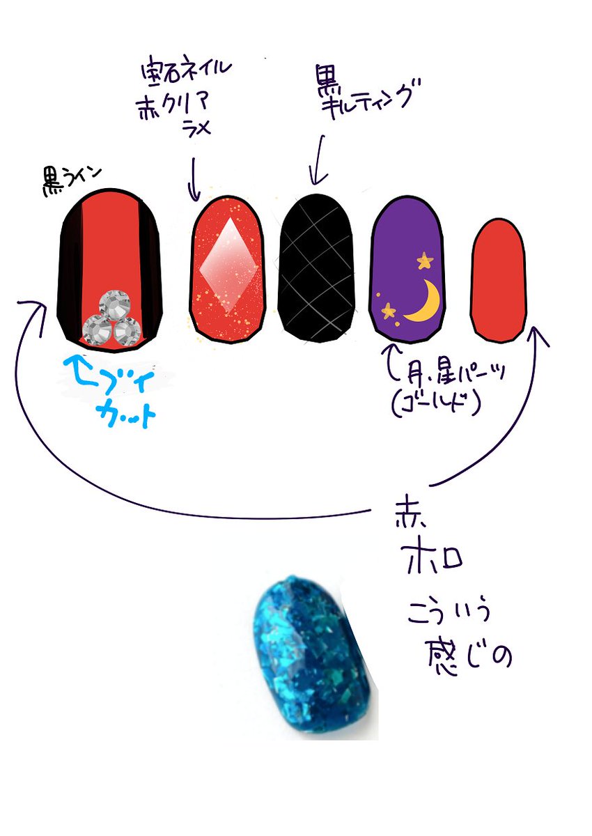 今回のオーダー 