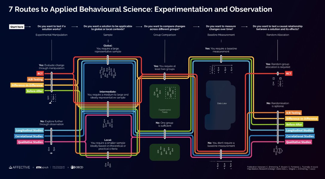 OECD Observatory of Public Sector Innovation tweet media