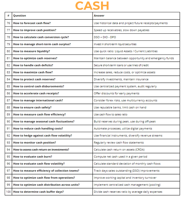100 Finance Answers This time for Cash! https://t.co/mATTFfbrOb ...