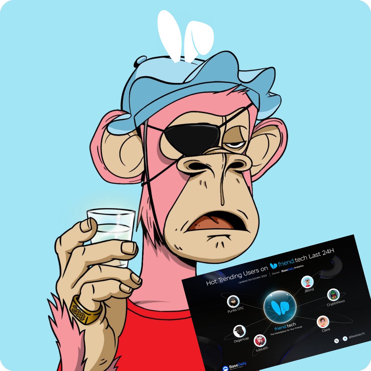 Hi friends, we’re live on <a href="/friendtech/">friend.tech</a>!

Also, we made it to the top trending new users in FT along with <a href="/punksOTC/">Punks OTC</a> &amp; <a href="/CryptoNovo311/">CryptoNovo</a> 🥳

Want to join the j-bondwagon? Go get my key here: friend.tech/jbondwagon 🔐👀