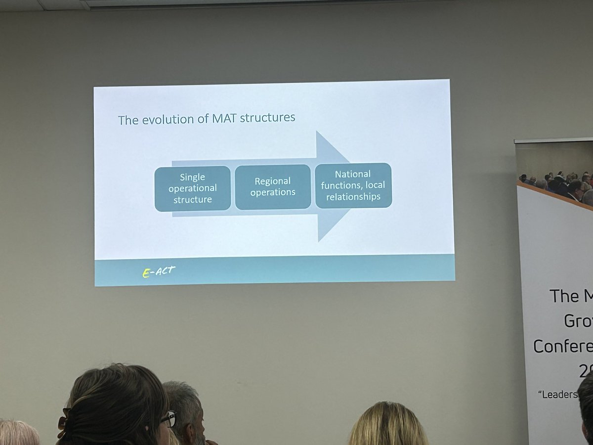 SiddiquiEdu's tweet photo. An absolute masterclass in business from @TomCampbell111 sharing the exciting journey of @EducationEACT. 

Alot around systems and structures &amp; it all goes back to mission,vision &amp;value. Really inspring sessions at the Mat Growth Conference. Thanks for the invite @MatAssociation https://t.co/E65kiYKvLf