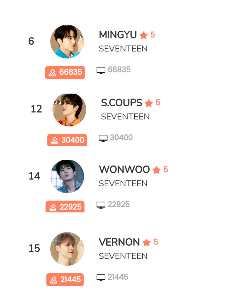 mellifluousdk's tweet image. ONGOING KOOKY VOTINGS🧡
🎯: 50k+ votes

VOTE:
#SCOUPS for BEST LEADER 🍒
⏰: ~10/05, 12PM KST
kooky.io/ranking/39

#HHU (🍒🐈‍⬛🐶🐻‍❄️) for BEST RAPPER
⏰: ~10/06, 12PM KST
kooky.io/ranking/40

#PFU (🐱🐯🐸🦦) for BEST DANCER
⏰: ~10/09, 12PM KST
kooky.io/ranking/41