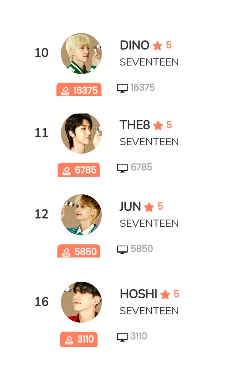 mellifluousdk's tweet image. ONGOING KOOKY VOTINGS🧡
🎯: 50k+ votes

VOTE:
#SCOUPS for BEST LEADER 🍒
⏰: ~10/05, 12PM KST
kooky.io/ranking/39

#HHU (🍒🐈‍⬛🐶🐻‍❄️) for BEST RAPPER
⏰: ~10/06, 12PM KST
kooky.io/ranking/40

#PFU (🐱🐯🐸🦦) for BEST DANCER
⏰: ~10/09, 12PM KST
kooky.io/ranking/41