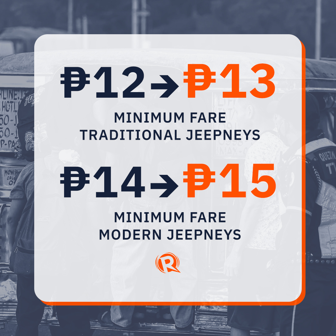 HEADS UP, COMMUTERS! 🪙

Fares for modern and traditional jeepneys are set to increase by P1 nationwide as the Land Transportation Franchising and Regulatory Board approves a petition for provisional fare increase. trib.al/sTZzPKi