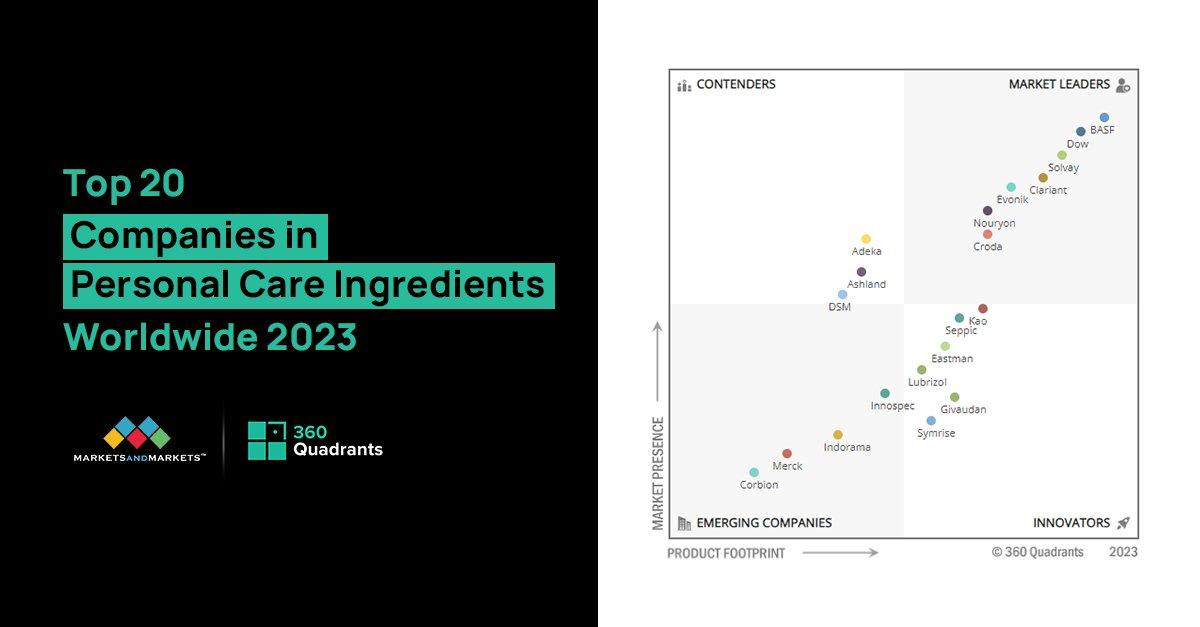 360quadrants tweet media