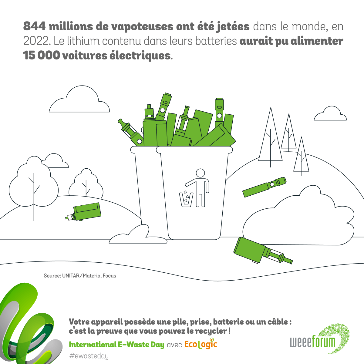 [IEWD] 📅 Le 14 Octobre aura lieu l'international E-Waste Day (IEWD) ou la journée internationale des déchets électriques.
 L'accent sera mis sur une question souvent négligée, celle des déchets électriques invisibles. Vous joindrez-vous à nous ? 
#ewasteday #allactors #weeeforum