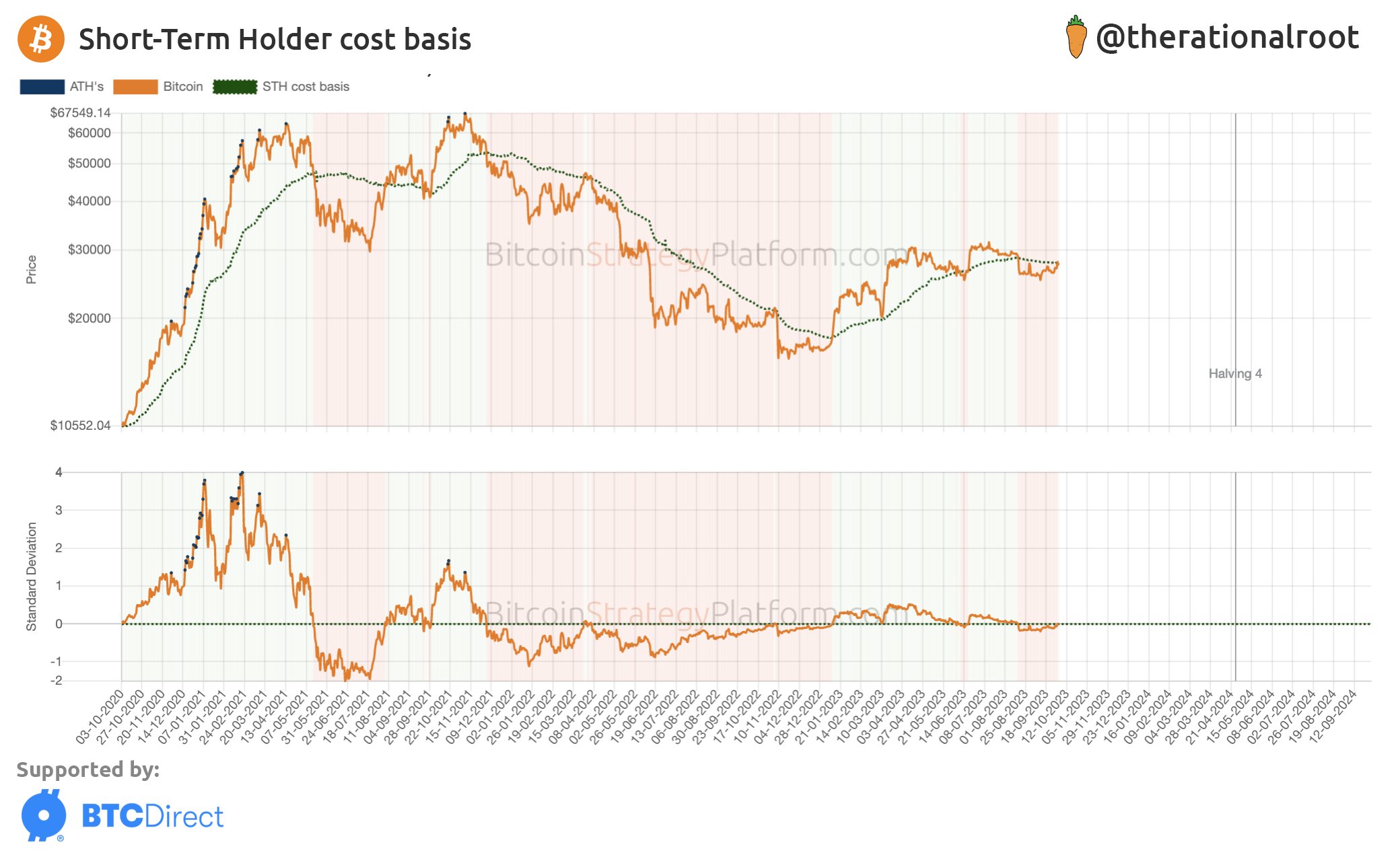 Bitcoin Short-Term Holder Realized Price