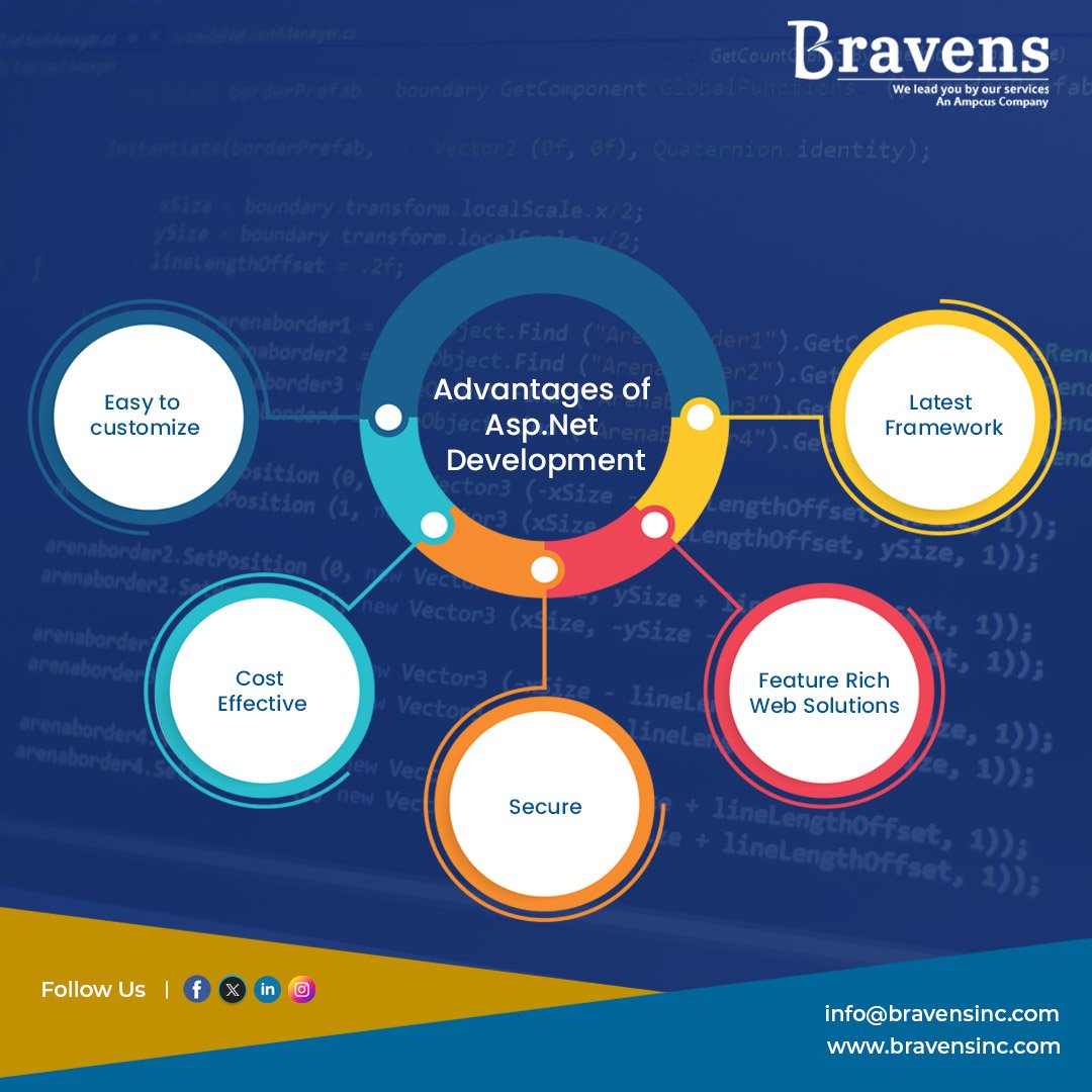 bravensinc's tweet image. ASP.NET is a widely-used web development framework created by Microsoft. It offers several advantages for web application development | @bravensinc
💻 bravensinc.com/dotnet-solutio…
#dotnetsolutions #webdevelopment #informationtechnology #programming #coding #dotnet