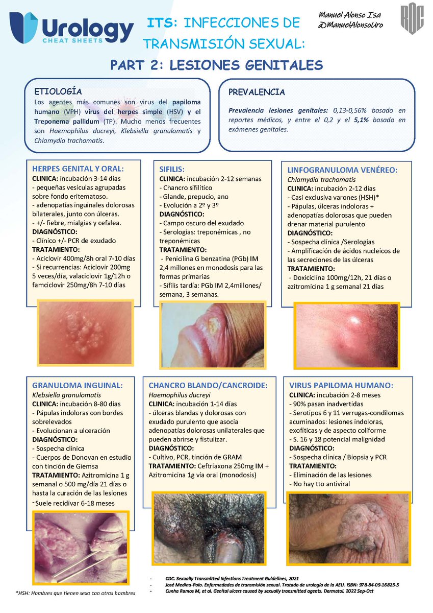 Exciting news! 
Our latest #UrologyCheatSheet is here, bringing together the key genital lesions caused by sexually transmitted infections. Dive into essential information and guidance for diagnosis and treatment

Thank you @ManuelAlonsoUro for this fantastic work!
@ROC_Urologia
