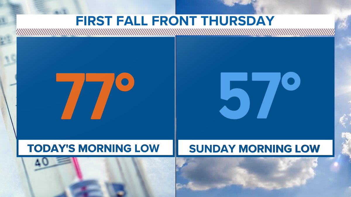 chitakhou's tweet photo. We have changes coming! Good morning friends. Rain chances begin today. Cold front arrives Thursday. Cooler temps arrive this weekend. @KHOU @KimberlyDavistv @JenReynaTV @StephKHOU @UgochiKHOU https://t.co/5oVqxzLeop