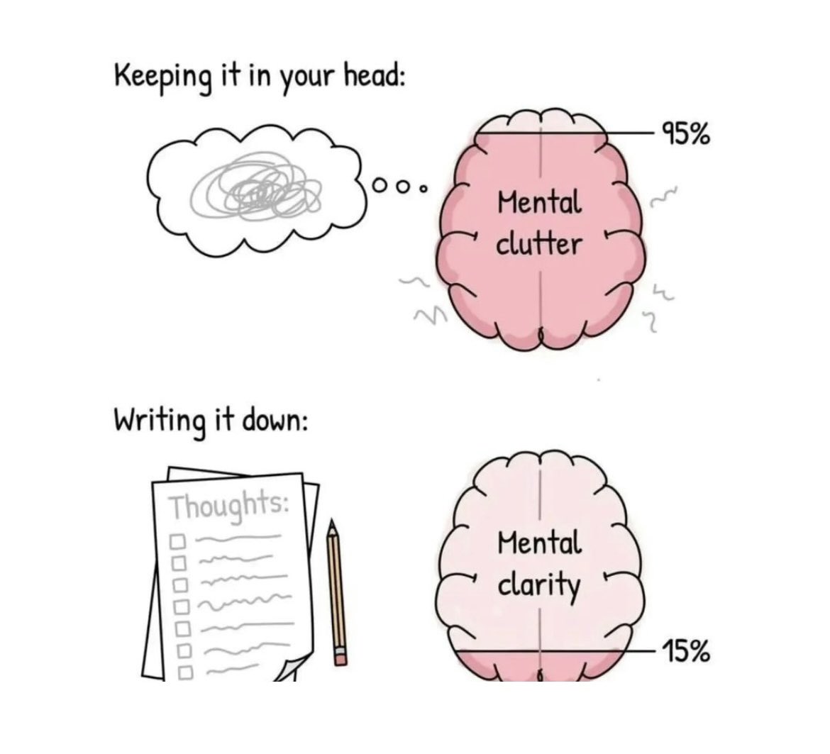 Princess_Zeee's tweet photo. Move from mental clutter to mental clarity - Write it down! https://t.co/Pt8HHoGCFB