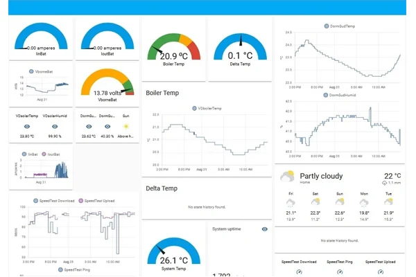 RSDesignSpark's tweet photo. Home monitor with Rock 4C+: Part 1 - Setting the basics.
The first part in a series describes a home monitoring system built around a Rock 4C+ using open-source software to collect data from various sensors.
Check it out π
https://t.co/dRQ8NCpwto
#Engineering #OKdoROCK https://t.co/7aUVrwzfLQ