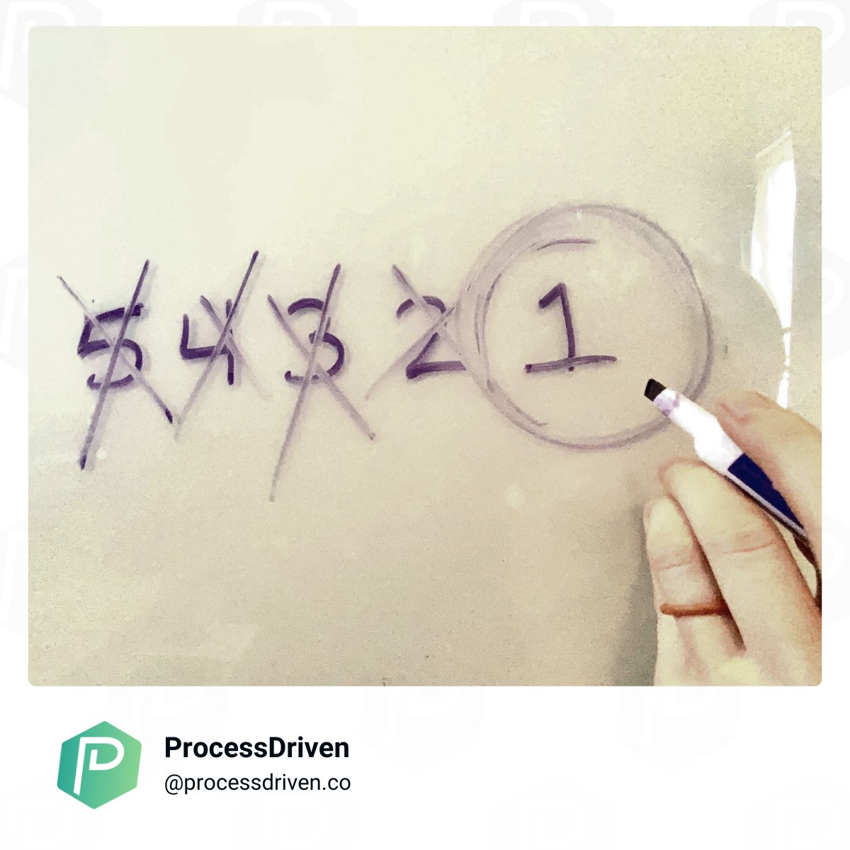 ProcessDriven tweet media