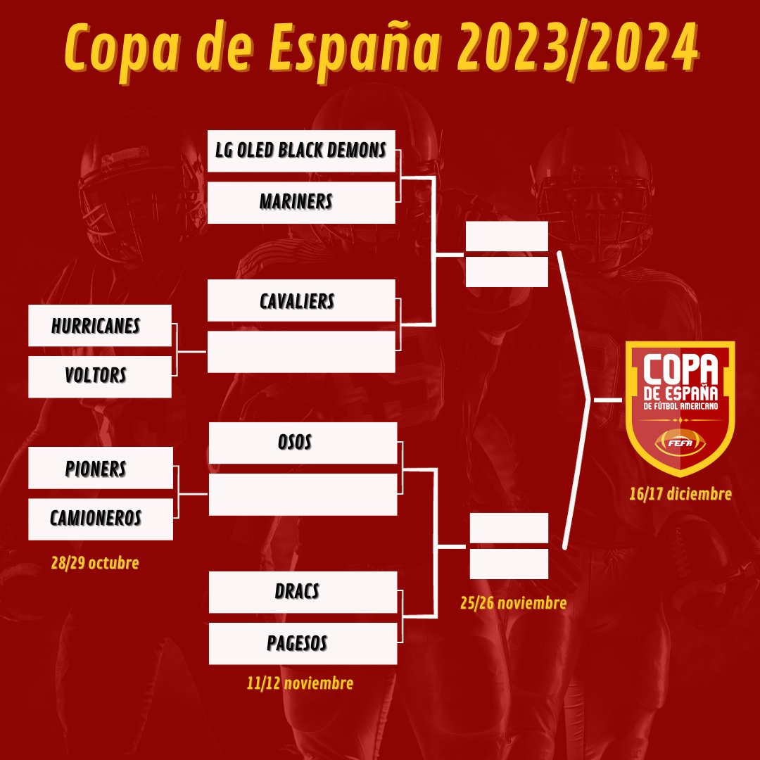 🏆 #CopadeEspaña🇪🇸 2023-24
🏈 ¡¡Definido el calendario!! ¡¡El torneo contará con la participación de los 10 equipos de la #LNFASerieA!!

⬇ + Info ⬇
fefa.es/los-diez-equip…

#ConéctatealFootball🏈 #FEFA #futbolamericano #americanfootball <a href="/deportegob/">CSD</a> <a href="/live_vuvuzela/">SinopsisVuvuzela</a>
