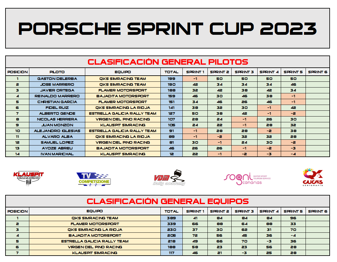 KLAUSPIT SIMRACING tweet media