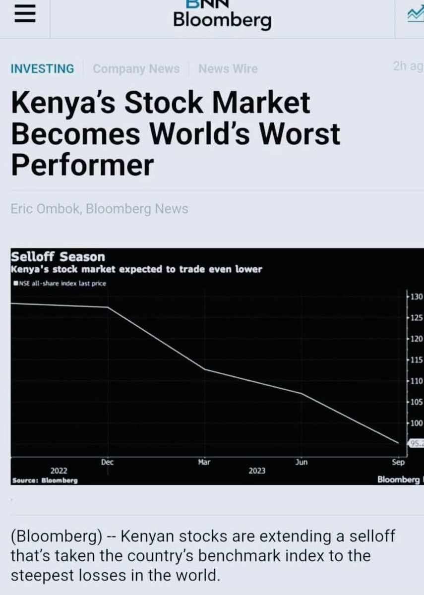 benanuale's tweet image. KENYA’S STOCK MARKET BECOMES WORLD’S WORST PERFORMER:BENNY HINN WILL SAVE US!
1/4.Kenyan stocks are extending a selloff that’s taken the country’s benchmark indexto the steepest losses in the world #RIPClinton #Uhuru #TimWanyonyi #DrWilsonAruasa #Omosh #Mane #MultimediaUniversity