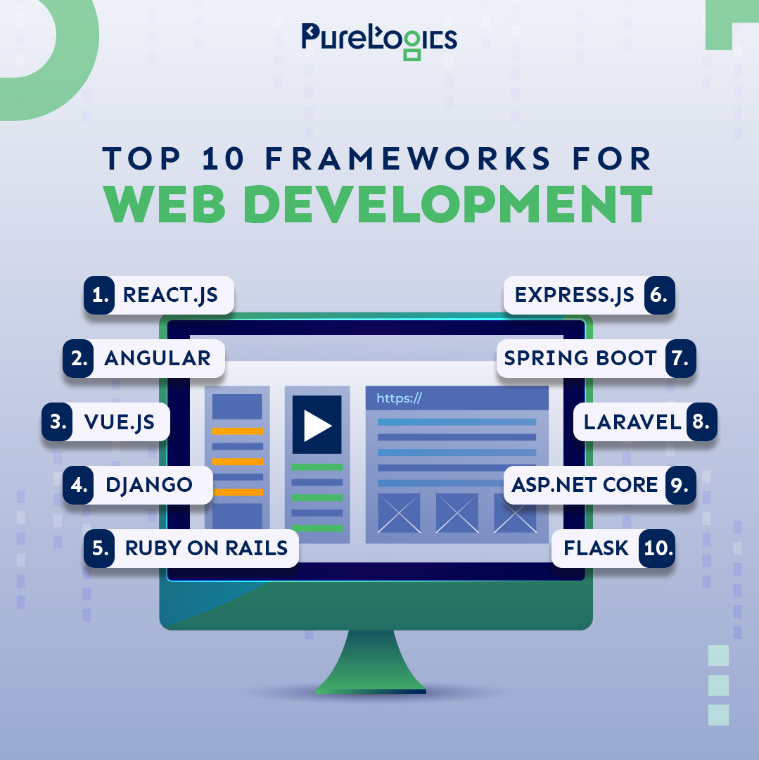 PureLogics's tweet image. Web development frameworks are significant, and here&apos;s why:

✅Frameworks save time and effort with pre-built tools.

✅They offer built-in protection against vulnerabilities.

✅Frameworks enforce coding standards and reduce errors.

#WebFrameworks #ReactJS #WebDevelopment