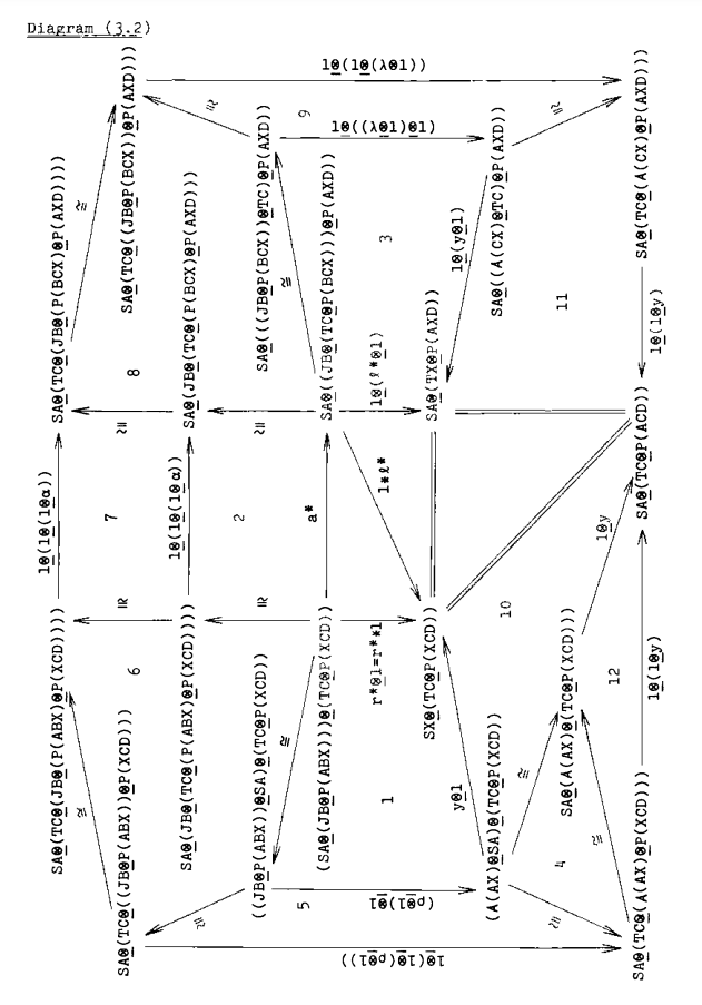 diagrams i wish i could tag my algebra teacher in (@diagramchasing) on Twitter photo 
