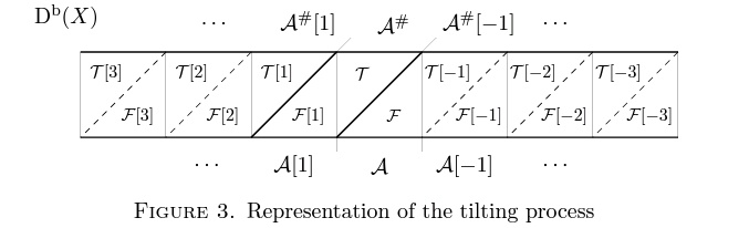 diagrams i wish i could tag my algebra teacher in (@diagramchasing) on Twitter photo 