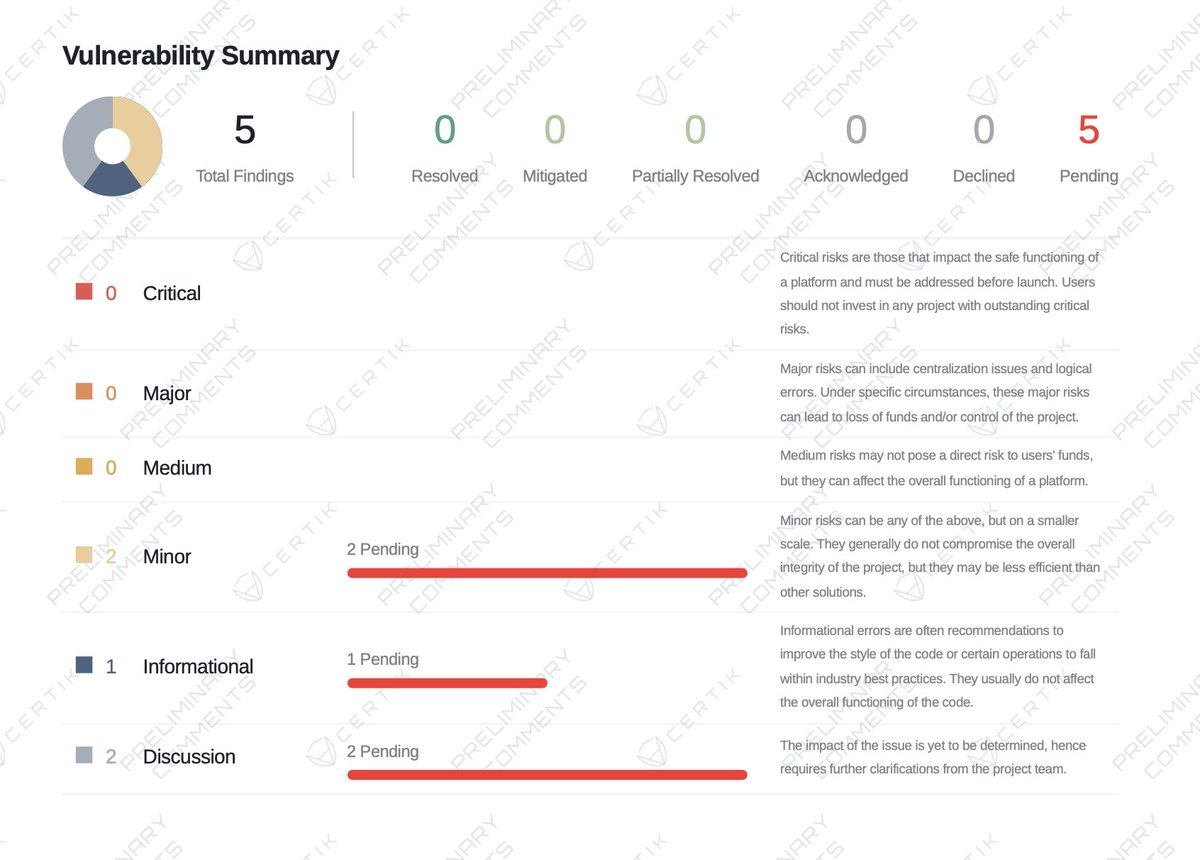 IagonOfficial's tweet photo. 🎉 We can't hold it in any longer! 😄💪 Just got the initial word on our code audit from @CertiK, and it's all good vibes!

🚀 Our amazing devs are absolutely crushing it! 

There's still room for fine-tuning to make it perfect and safe for users. 🙌 Stay tuned for the exciting details soon.

#BuildingOnCardano #Cardano #CardanoCommunity