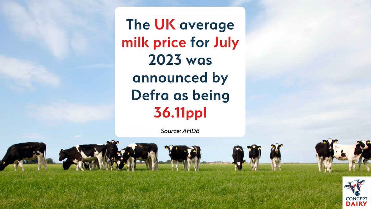 ConceptDairy's tweet photo. 📣What 🥛 price did you get in July?
Isn’t it worth checking your price against an independent source? 📲Download our Award-Winning Price-Locking App now!
Read the @AHDB_Dairy article: https://t.co/7ArdhSyo9n
#farmapp #dairyfarmers #dairyfarm https://t.co/DA8ShdUceN